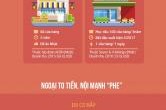 [Infographic] Đại chiến của các ông lớn bán lẻ mini