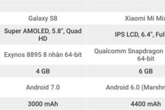 Đọ tốc độ Galaxy S8 và Xiaomi Mi Mix: Đi tìm ông vua Android