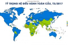 Lưu lượng truy cập internet từ các thiết bị Android lần đầu tiên vượt mặt Windows