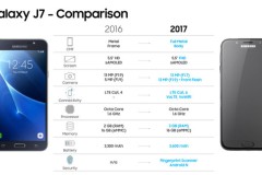 Galaxy J5 2017, J7 2017 xuất hiện với đầy đủ cấu hình và các phiên bản màu sắc