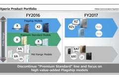 Sony sẽ phát hành thêm 2 flagship vào cuối năm nay
