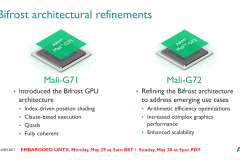 Giới thiệu sơ bộ những điểm mới trong thiết kế GPU Mali-G72 của ARM