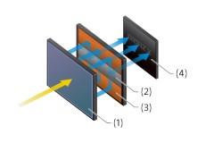 Sony A9 và bước chân đầu tiên tiến vào thị trường máy ảnh chuyên nghiệp