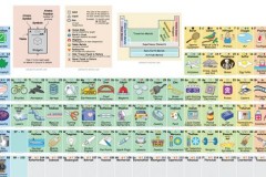 Bảng tuần hoàn hóa học dễ hiểu nhất hệ Mặt Trời đây rồi!