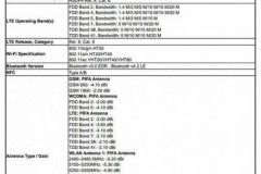 Rò rỉ thêm thông tin: Nokia 9 đã đạt chứng nhận FCC.