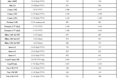 Toyota Việt Nam ưu đãi cho khách hàng mua xe lắp ráp trong nước