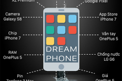 Đây là chiếc smartphone hoàn hảo "nhất quả đất", bạn đoán giá bao nhiêu?