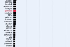 Hướng dẫn bảo mật Gmail toàn diện