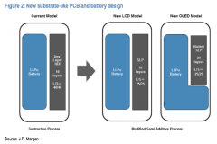 LG sẽ là nhà cung cấp pin độc quyền cho iPhone 9