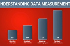 Các đơn vị đo lường cơ bản trong máy tính
