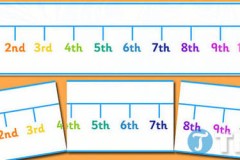 Số thứ tự trong tiếng Anh, cách viết, đọc