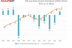 Cuộc ‘hồi sinh’ của Trà bí đao Wonderfarm và tầm nhìn xa của người Nhật