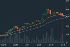 Đêm qua, đồng tiền ảo ETH bất ngờ rơi tự do xuống 0,1 USD/coin trong vài chục giây, dân buôn điêu đứng