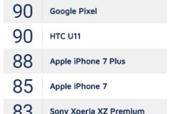 iPhone 8 Plus – chiếc smartphone có camera đẹp nhất từ trước đến nay