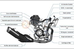 Lộ công nghệ tiên tiến trên Yamaha R25 2018