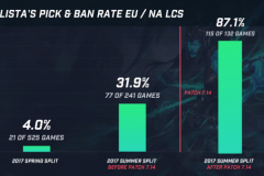 Lý do gì khiến Kalista trở lại mạnh mẽ trong Meta hiện tại đến như vậy?