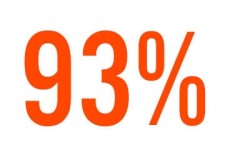 Người dùng smartphone Việt tiêu biểu: 24 tuổi, ở Sài Gòn, xài Android