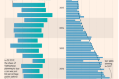 Người Việt đang có ý định mua ô tô tăng nhanh nhất ASEAN