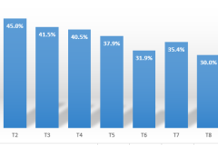 Thị trường ô tô tháng 8: Thị phần của Toyota tăng, Trường Hải sụt giảm mạnh