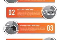 6 tip thú vị với Ford EcoSport