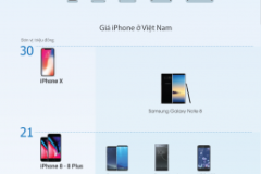 [Infographic] iPhone và các đối thủ cùng phân khúc