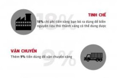 Tiền xăng bạn chi phải trả cho những chi phí nào?