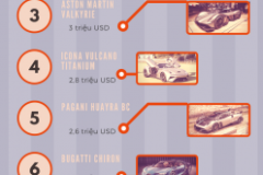 Top 10 siêu xe đắt nhất thế giới năm 2017