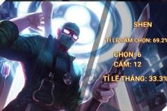 Top 10 vị tướng HOT nhất Vòng bảng Vòng Khởi động CKTG 2017