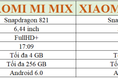 Xiaomi Mi Mix 2 khác gì so với Xiaomi Mi Mix trước kia?Và đây có phả lựa chọn đúng đắn?