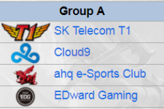 [CKTG 2017] Tổng kết lượt đi bảng A và B: Giống nhau đến lạ kỳ