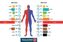 Con số đáng báo động và sức khỏe tài xế Việt