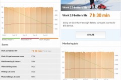 Đánh giá thời lượng pin Galaxy Note8: Online 7.5 giờ có gọi là tốt?