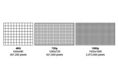 Độ phân giải và tần số quét màn hình Laptop Gaming