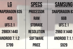 Đọ tốc độ Samsung Galaxy Note8 và LG V30: Liệu có bất ngờ xảy ra?