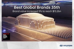 Hyundai tiếp tục nằm trong top 40 thương hiệu giá trị nhất toàn cầu 3 năm liên tiếp