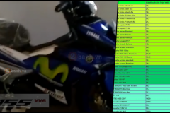 Lộ Exciter 155 được bán với giá 45,5 triệu đồng