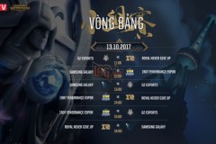 [Lượt về vòng bảng CKTG – Bảng C] RNG nắm nhiều lợi thế, cơ hội chia đều cho SSG và G2