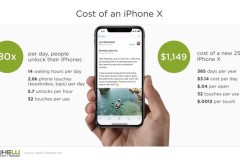 Mỗi lần sử dụng iPhone X, chúng ta sẽ tốn bao nhiêu tiền?
