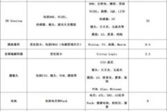 Chi phí sản xuất thực sự của iPhone X là bao nhiêu?