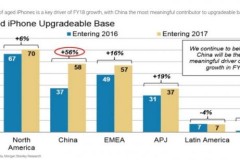 iPhone X sẽ giúp Apple phá kỷ lục doanh thu vào năm 2018?