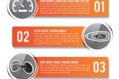 Khám phá 6 tính năng thú vị trên Ford Ecosport