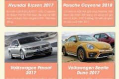 Nhìn lại 6 mẫu xe mới vừa ra mắt gần đây