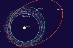 Vành đai Kuiper là gì?