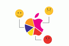 Nguyên nhân do đâu Apple không phải công ty công nghệ được yêu thích nhất ở Mỹ?