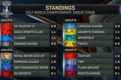 [Vòng Bảng CKTG 2017 – Ngày 3] Lối đi nào cho EDG trong ngày thi đấu cuối cùng lượt đi bảng A?