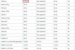 Apple đã dùng công nghệ ProMotio để giúp các cử chỉ trên iPhone X mượt mà