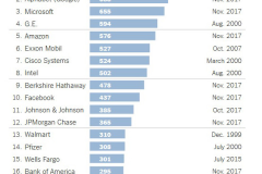Con đường vươn tới công ty nghìn tỷ USD của Apple còn nhiều chông gai