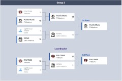 Đột tuyển Đột Kích Việt Nam góp mặt tại trận ‘Chung kết lịch sử’