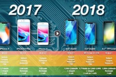iPhone Xs và XS Plus sẽ được trang bị pin hình chữ L do LG cung cấp