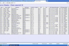 Phần mềm siêu tiện lợi giúp chủ quán net xem được cả tốc độ mạng từng máy sử dụng